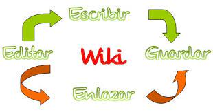 icono wiki