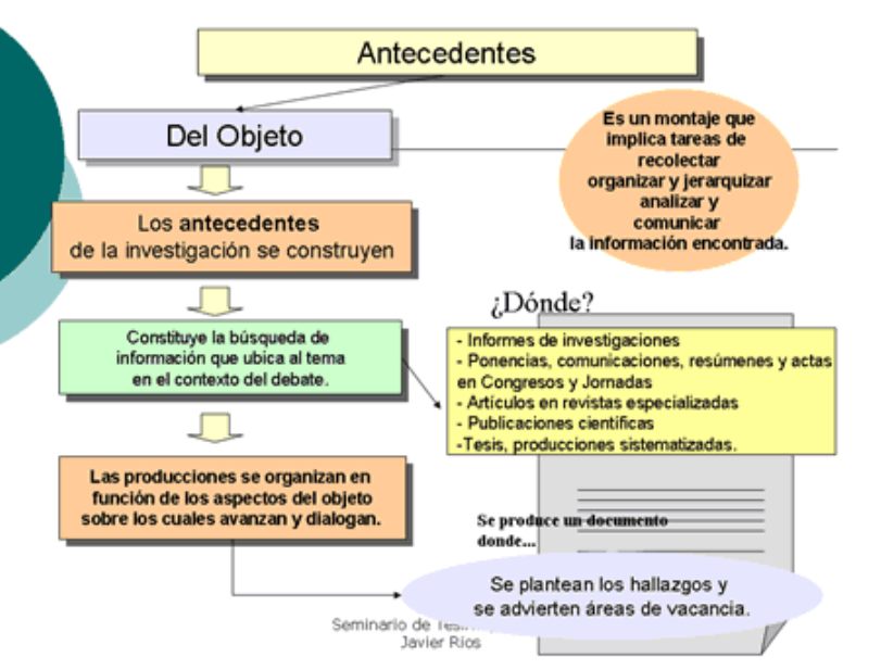 antecedentes