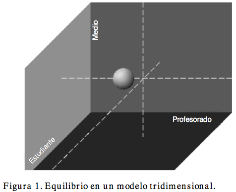 Adjunto modelo equilibrio.png